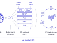 IA-native networking en 6G : quand le réseau devient un système cognitif distribué
