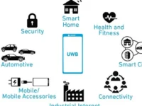 Cas réel de déploiement RTLS UWB : localisation centimétrique en environnement industriel