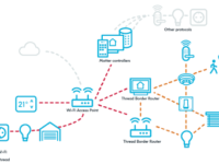 Scénario d’attaque réaliste sur une architecture Smart Building hybride Matter et GTB : déroulement et contre-mesures