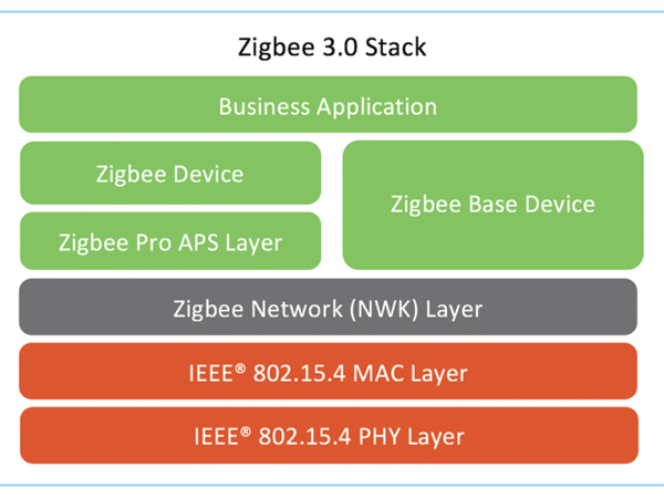 Cas réel de migration Zigbee vers Thread : modernisation d’un réseau IoT Smart Building