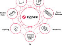 Zigbee ultra technique : pile protocolaire, routage maillé et contraintes d’ingénierie